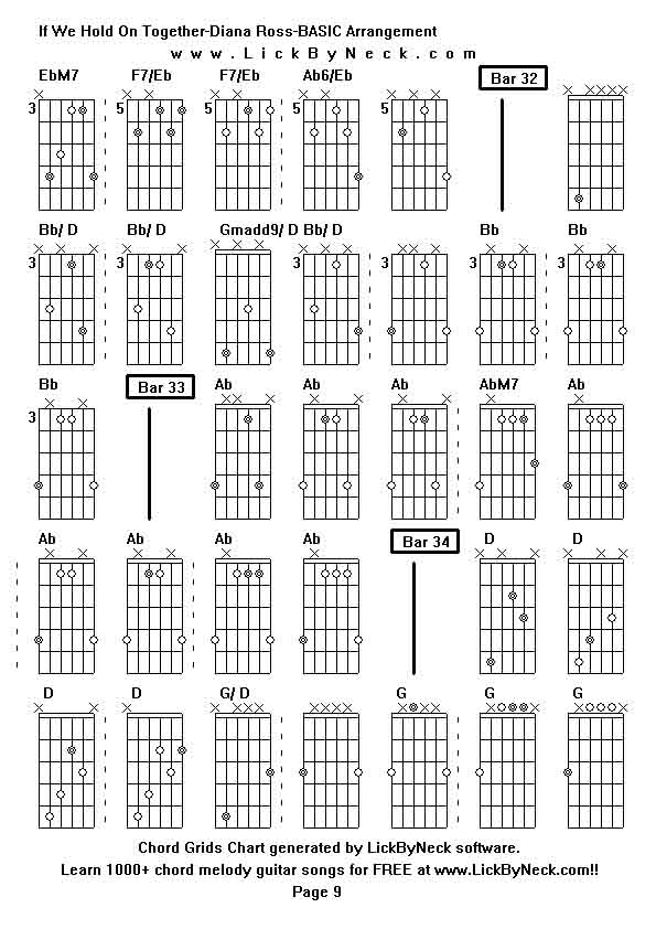 Chord Grids Chart of chord melody fingerstyle guitar song-If We Hold On Together-Diana Ross-BASIC Arrangement,generated by LickByNeck software.